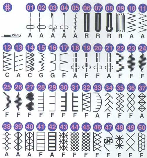 JANOME DC 50 или 3050 Decor Computer: когда пошив вещей становится ...